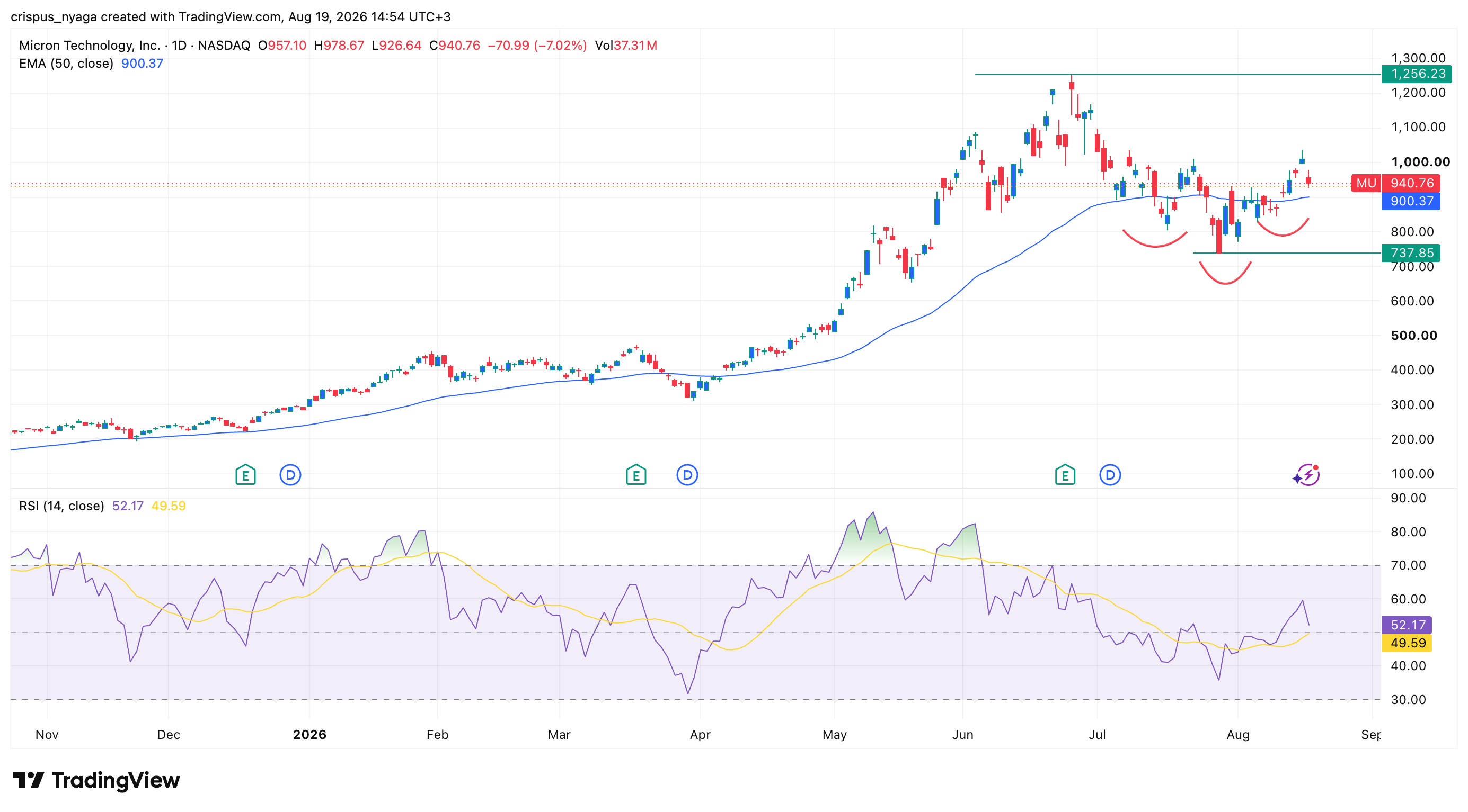 micron stock